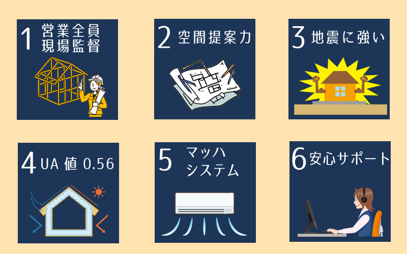 伊庭工務店のここが凄い6つのポイント