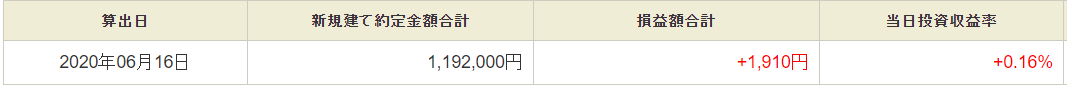 6月16日・デイトレ結果