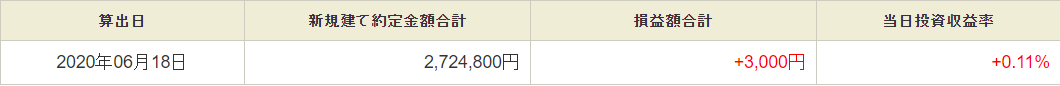 6月18日・デイトレ結果