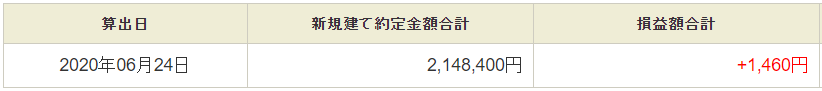 6月24日・デイトレ結果