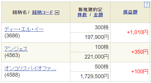 6月24日・取引銘柄