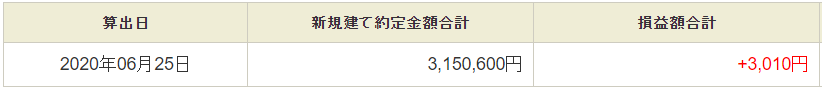 6月25日・デイトレ結果