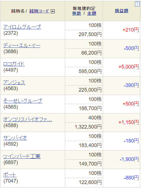 6月24日・取引銘柄