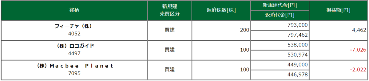 7月1日・取引銘柄