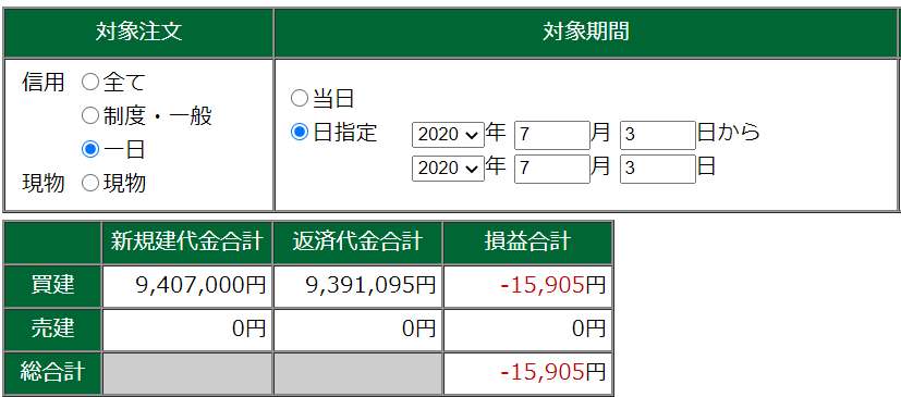 7月3日・デイトレ結果