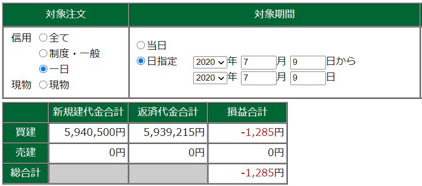 7月9日・デイトレ結果