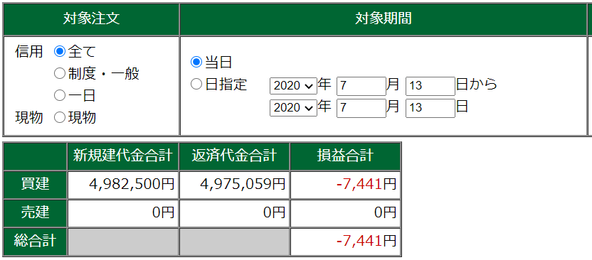 7月13日・デイトレ結果