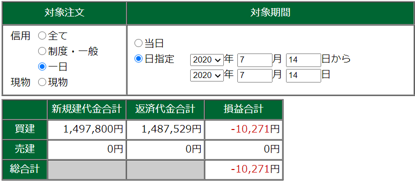 7月14日・デイトレ結果