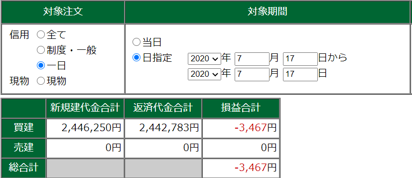 7月17日・デイトレ結果