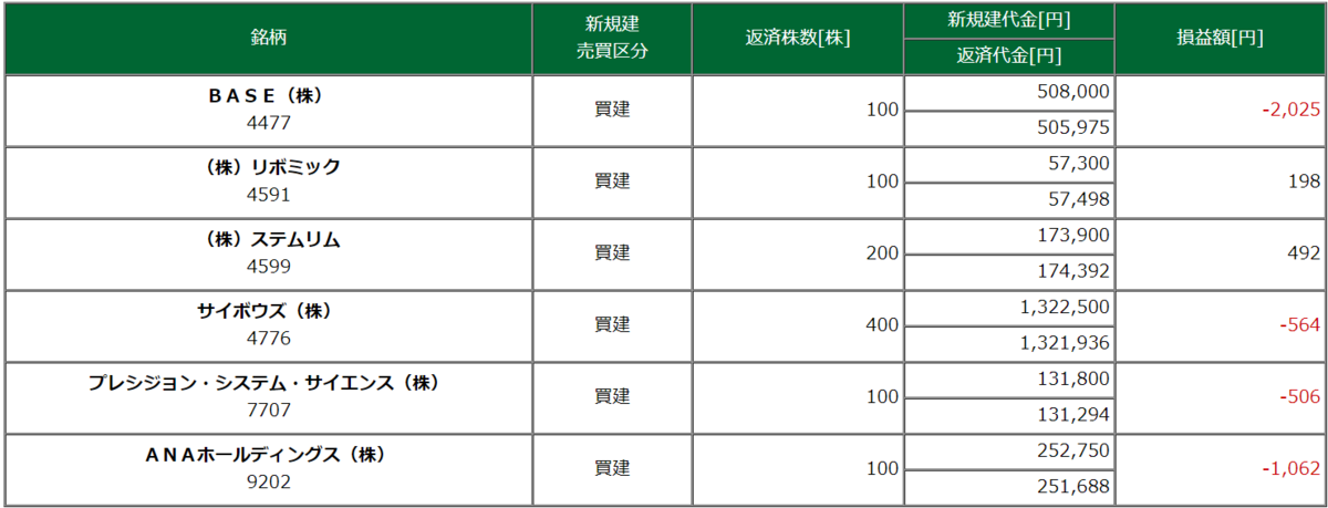 7月17日・取引銘柄