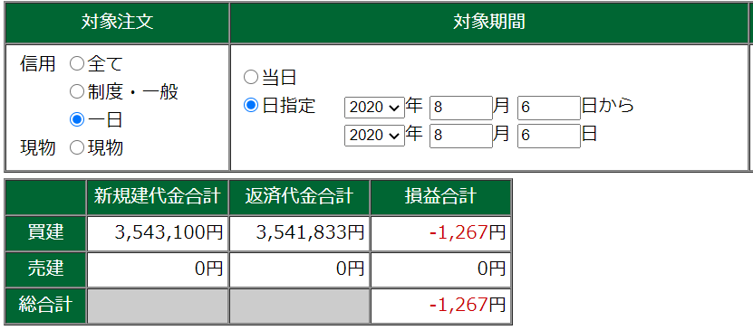 8月6日・デイトレ結果