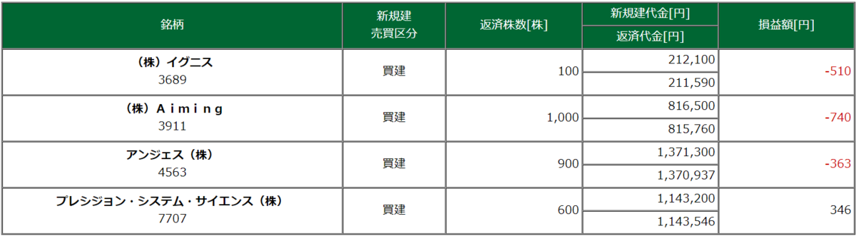 8月6日・取引銘柄