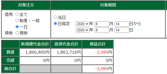 8月14日・デイトレ結果