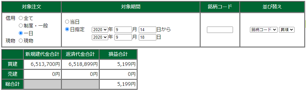 9月14日～9月18日・週結果