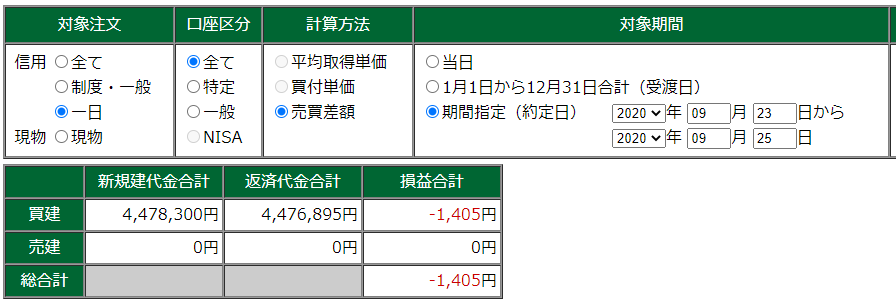 9月23日～9月25日・週結果