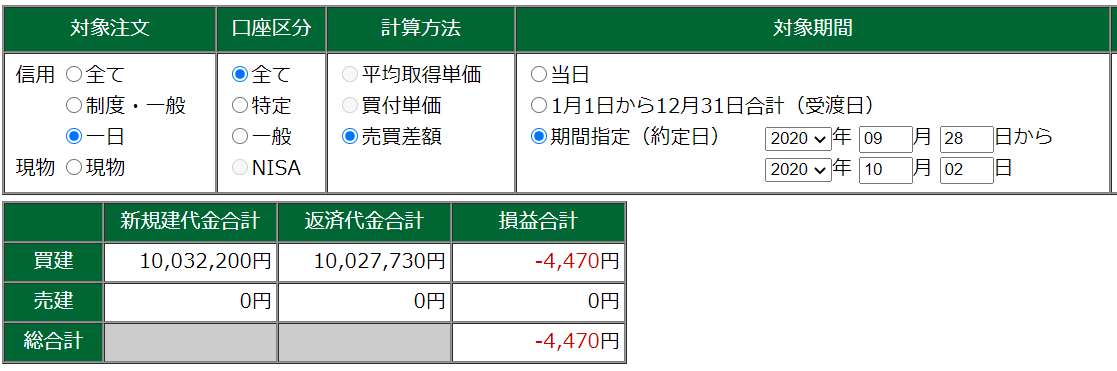 9月28日～10月2日・週結果