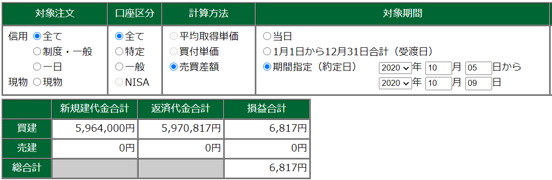 10月5日～10月9日・週結果