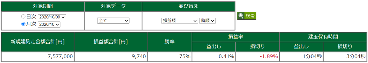 月結果・途中経過