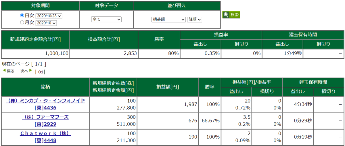 10月23日・デイトレ結果