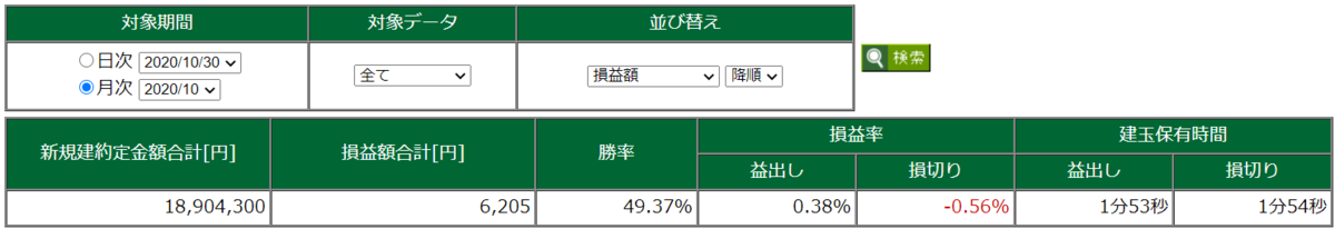 10月収支