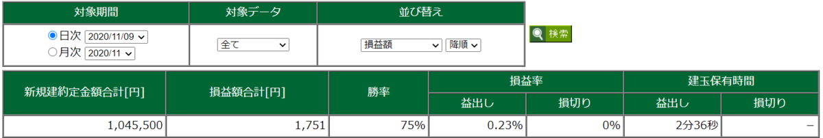 11月9日・デイトレ結果