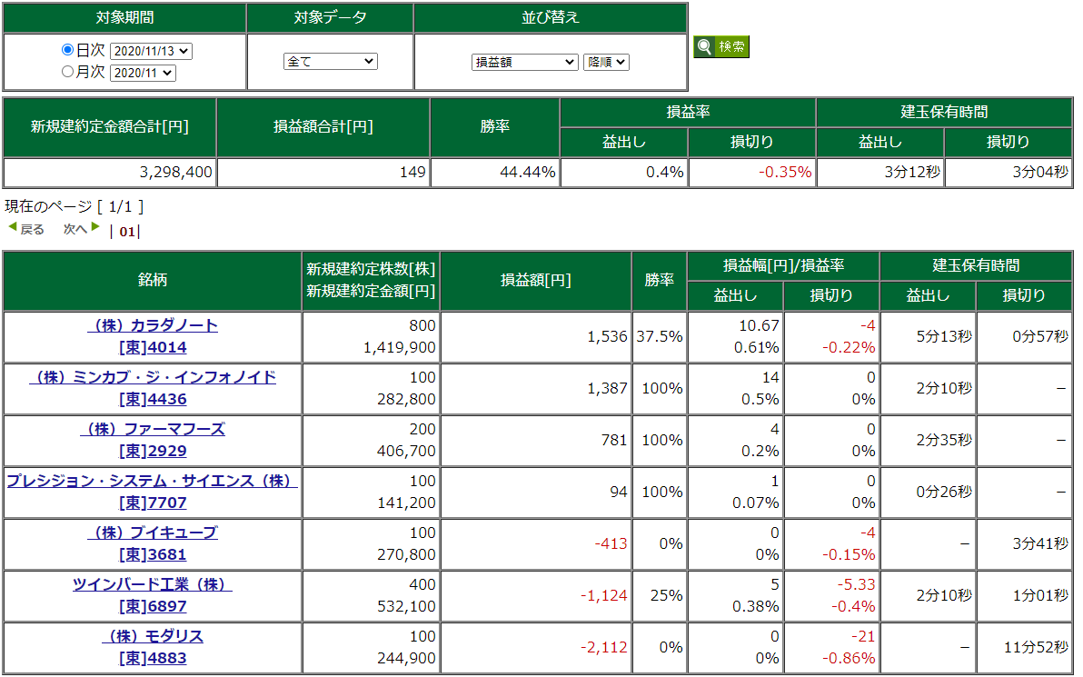 11月13日・デイトレ結果