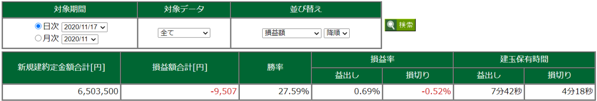 11月17日・デイトレ結果