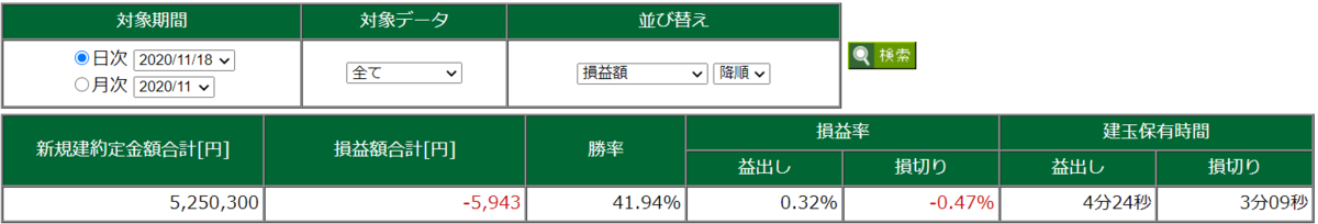 11月18日・デイトレ結果