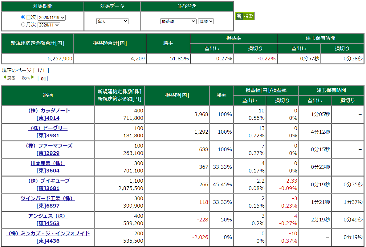 11月19日・デイトレ結果