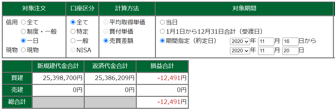 11月16日～11月20日・週結果