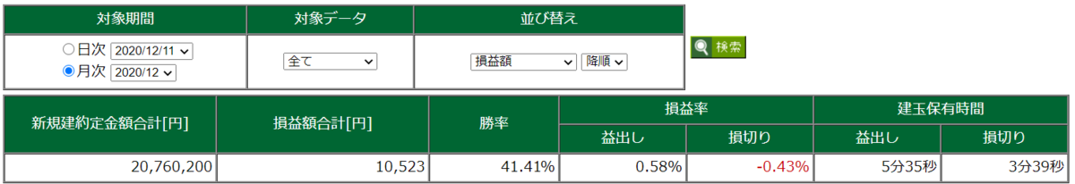 現在の月収支