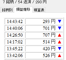 本日の収支