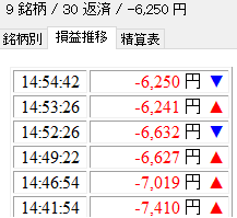 本日の収支