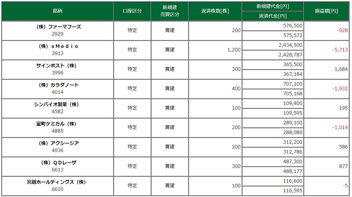 取引銘柄