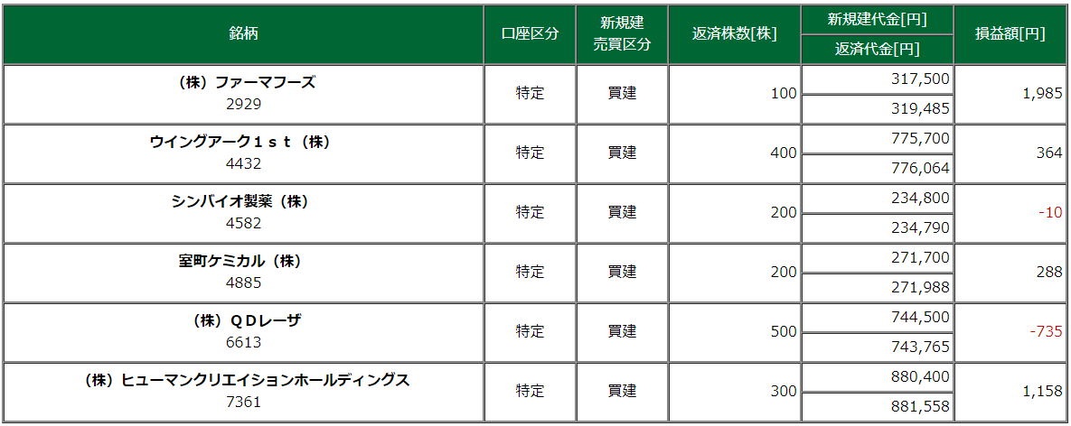 取引銘柄