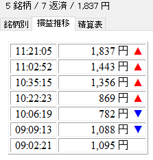 本日の収支