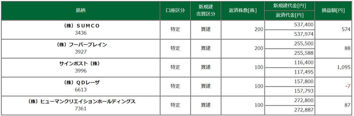 取引銘柄