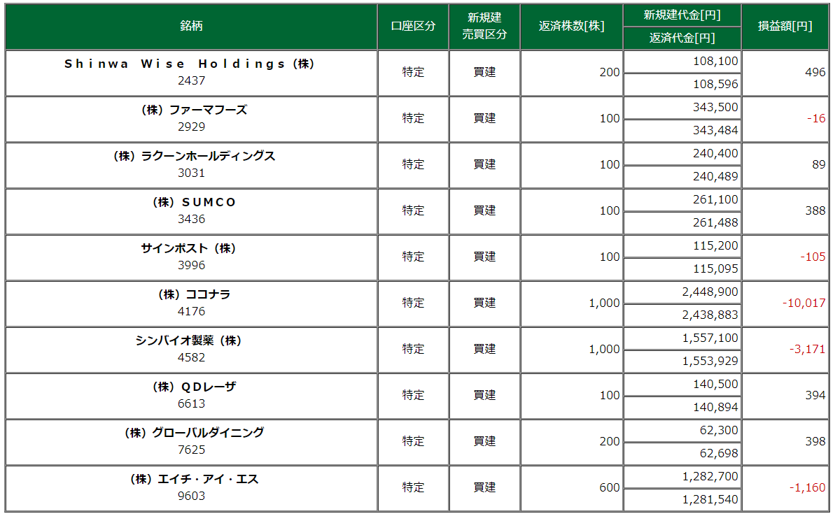 取引銘柄