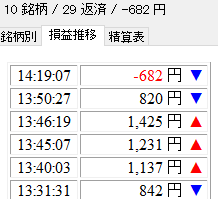 本日の収支