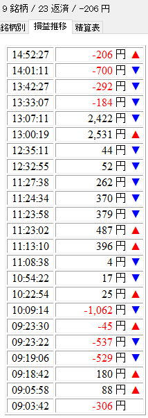 本日の収支