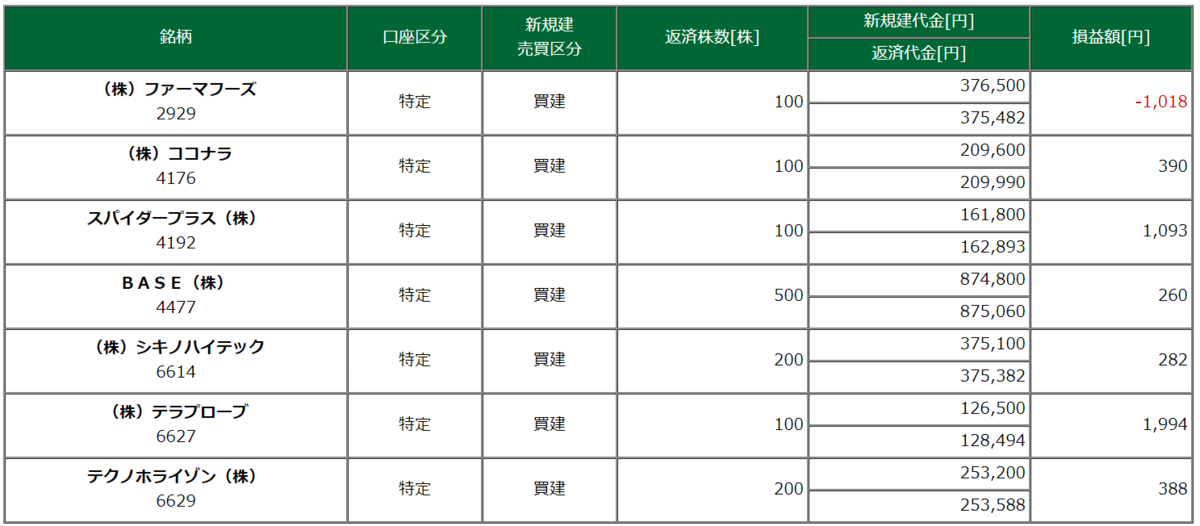 取引銘柄