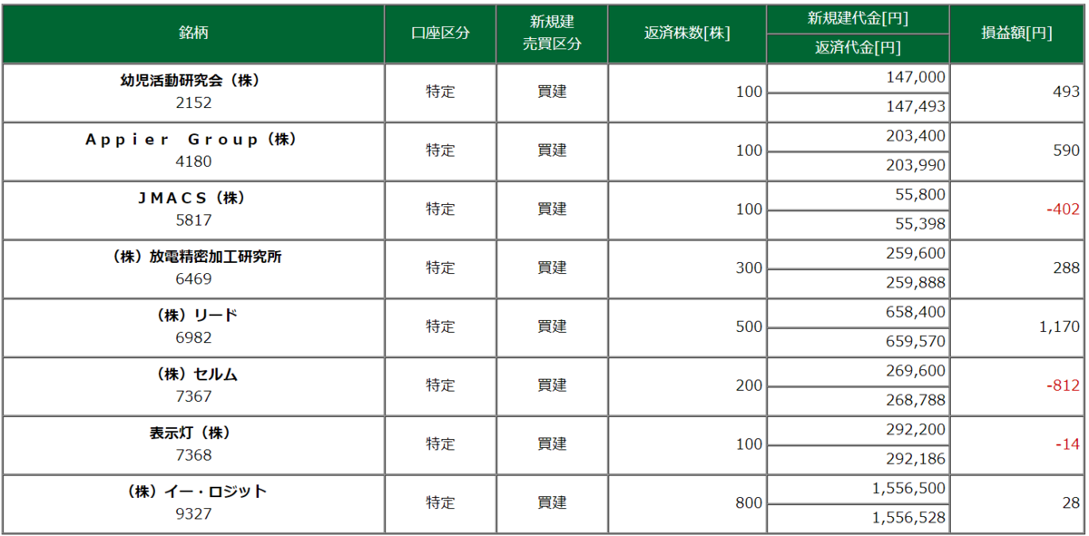 取引銘柄