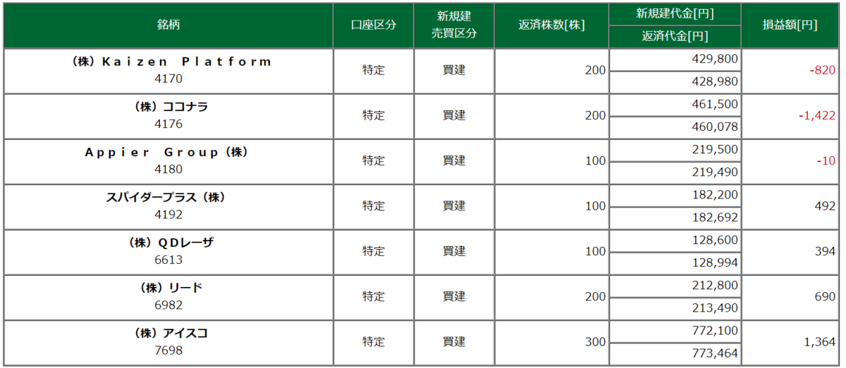 取引銘柄