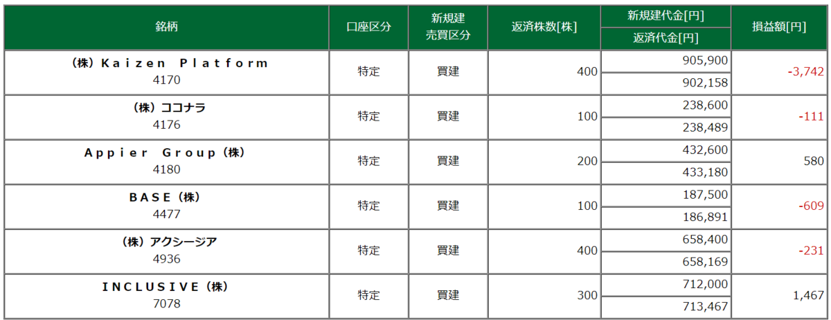 取引銘柄