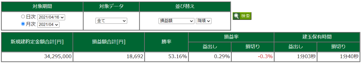 今月の途中経過