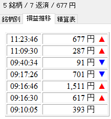 本日の収支