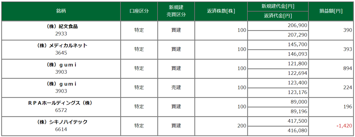 取引銘柄