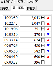 本日の収支