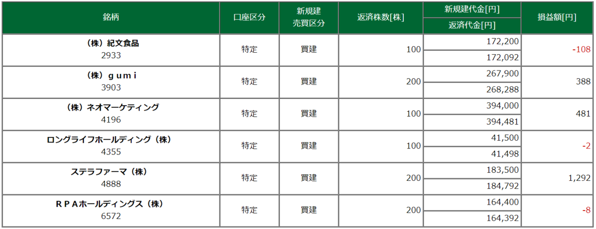 取引銘柄