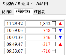 本日の収支